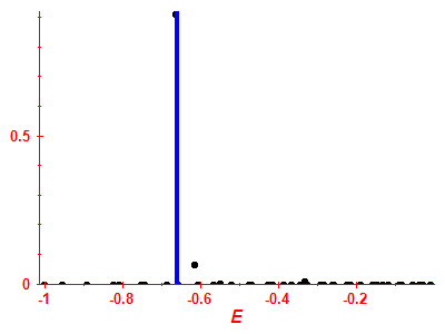 Strength function